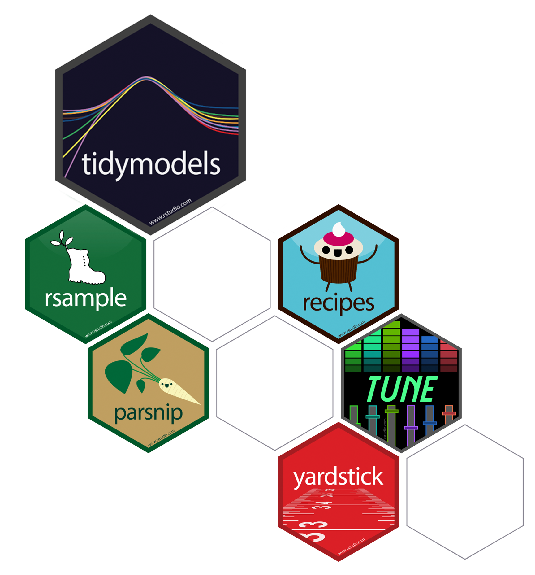 A set of hexagonal stickers. The top sticker, which is also larger than the rest, is labeled tidymodels, while the rest contain package names like parsnip and yardstick.