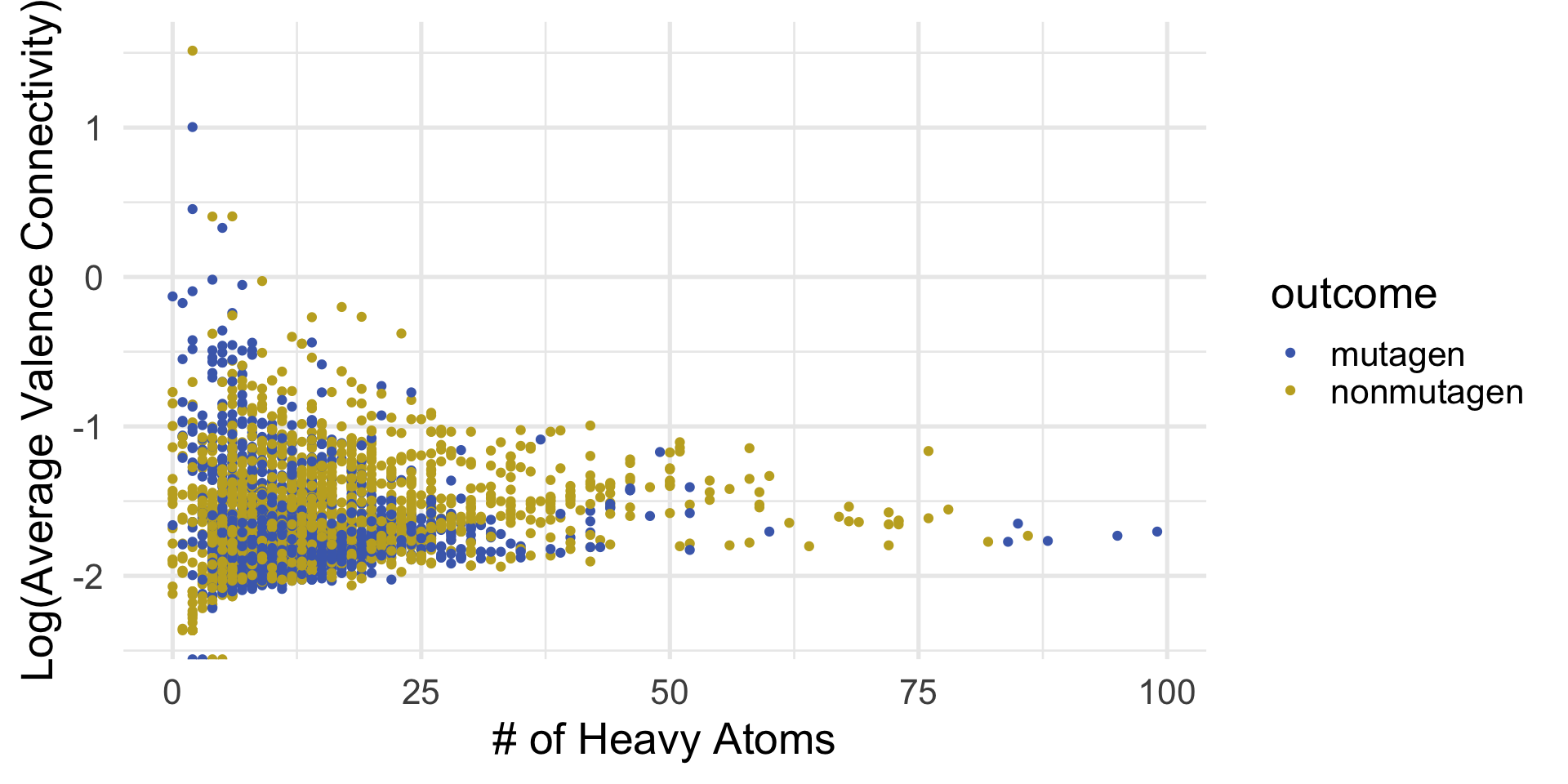 Ggplot2 Dot Plot With Error Bars