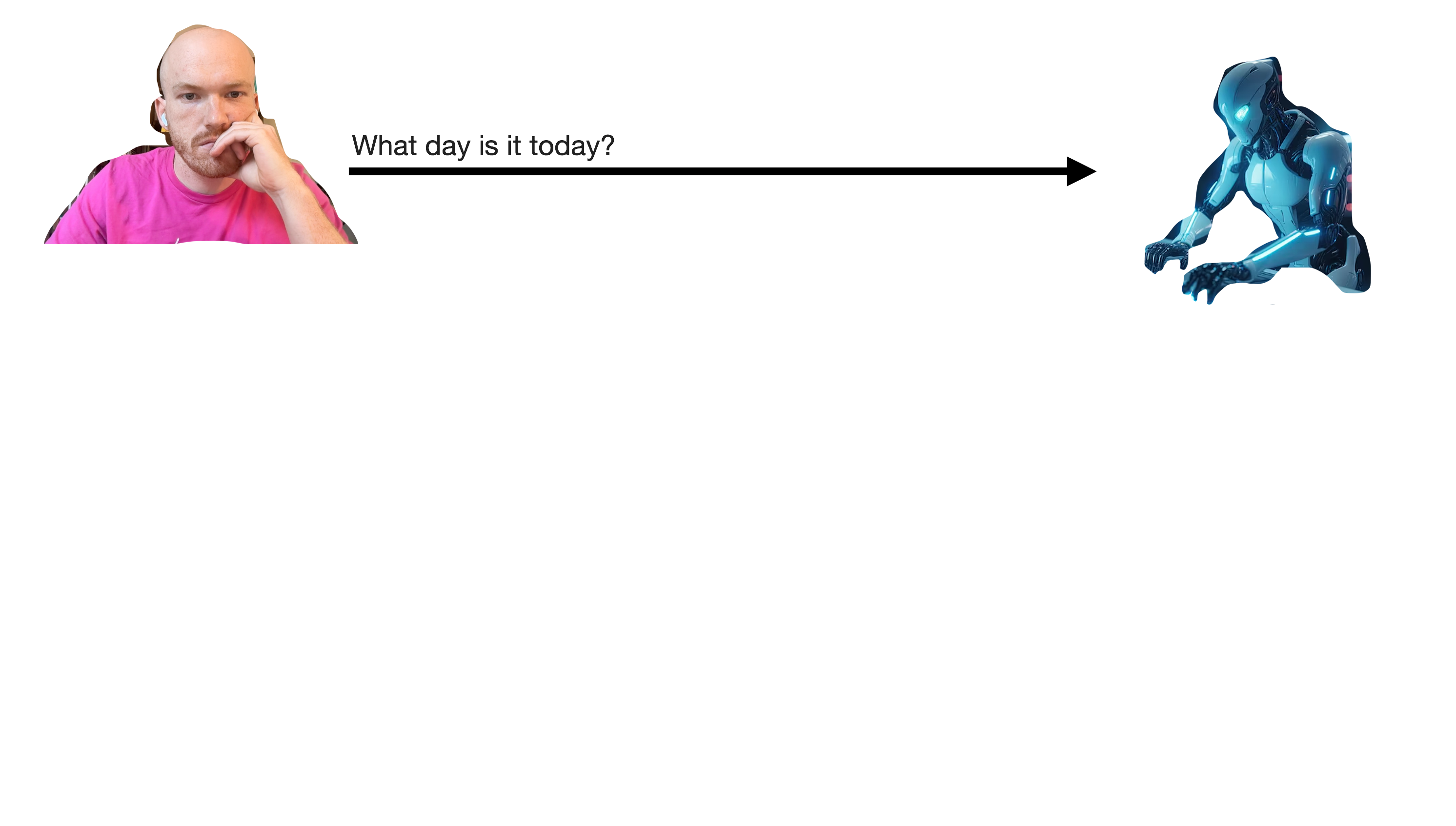 A diagram of the tool calling. At first, the user sends a message to the LLM reading 'What day is it today?'